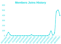 invitetracker_graph.png